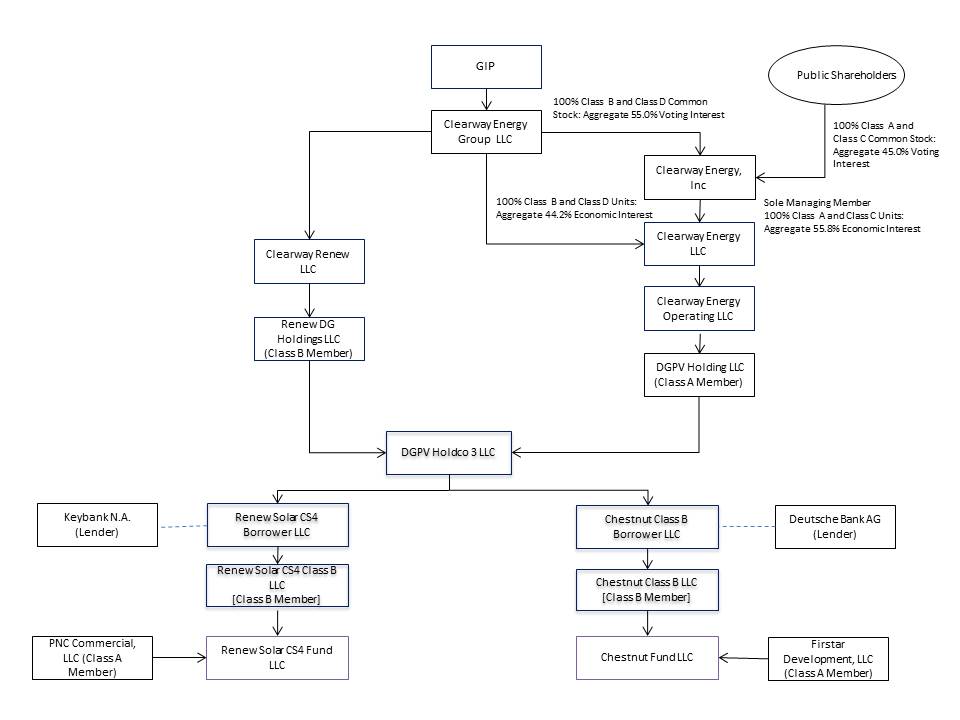 dgpvholdco3diagram328.jpg