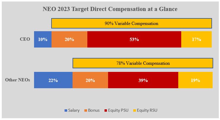 NEO 2023 TARGET DIRECT COMPENSATIONv2.jpg