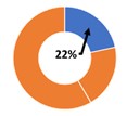 OTHER NEO TARGET MIX- BASE SALARY.jpg