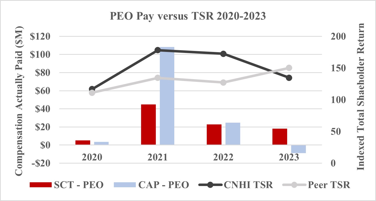 PEO PAY VS TSR 2020-2023.jpg