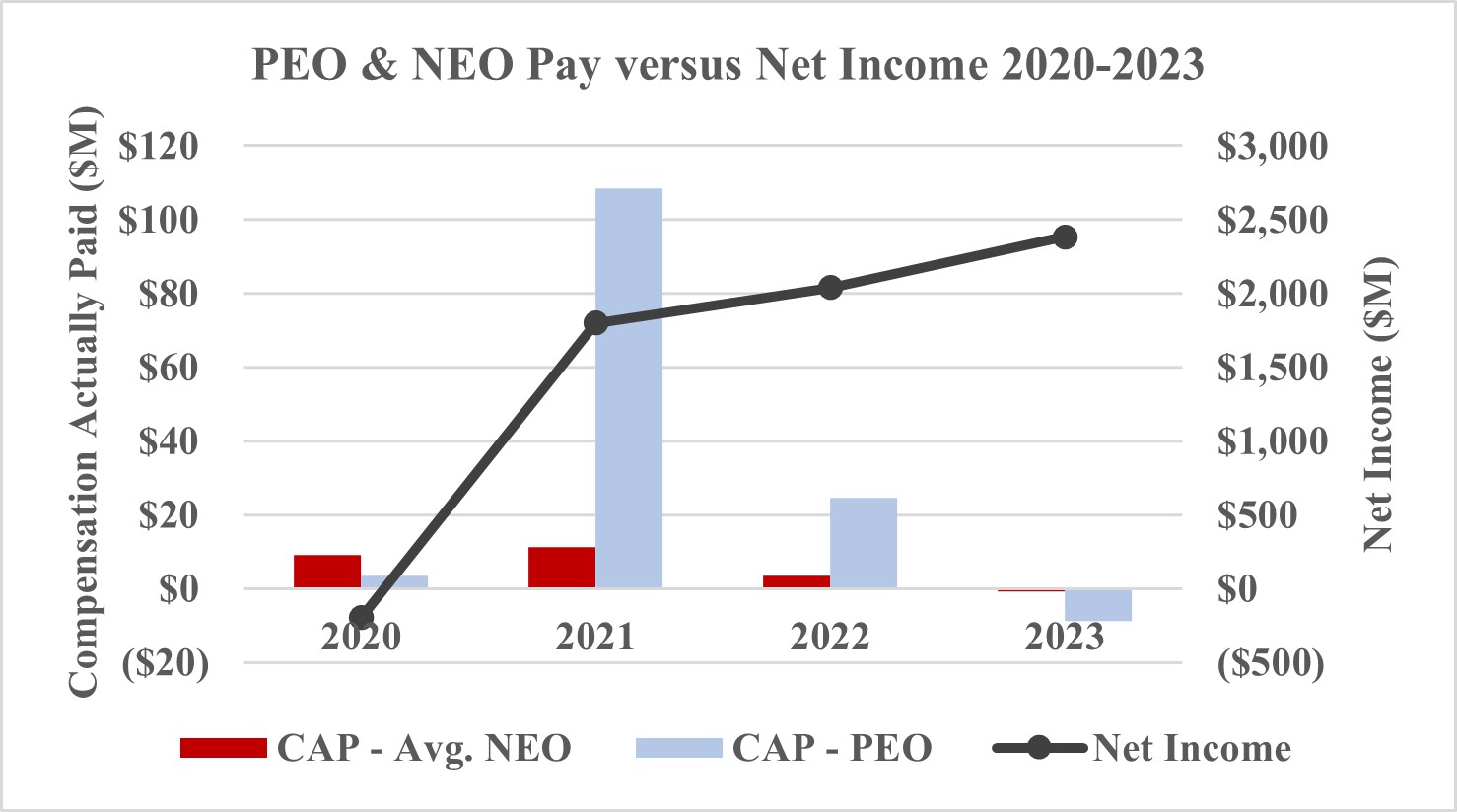 PEO & NEO PAY VS NET INCOME 2020-2023.jpg