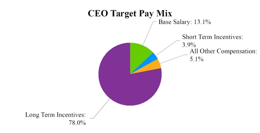 chart-ce4600beb671d2fb55a.jpg