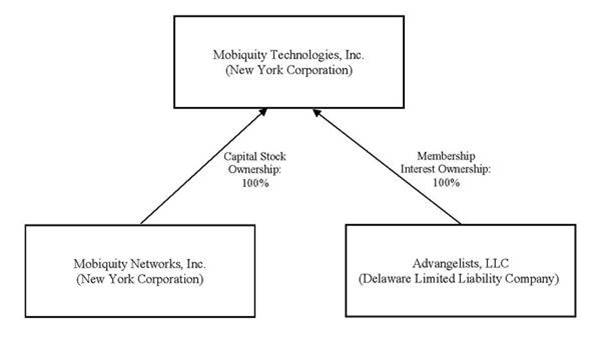 Diagram

Description automatically generated