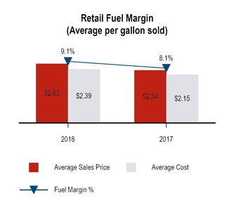 chart-309af381b4445f329a0a01.jpg