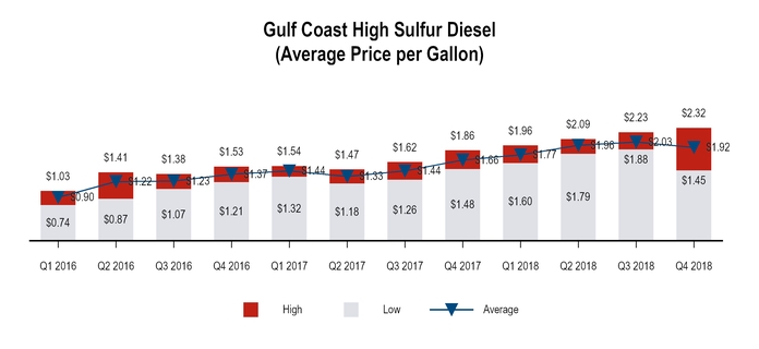 chart-53177c4bfc91544fa99.jpg