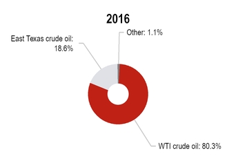 chart-dfcde29470df59f2bd5a01.jpg