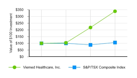 chart-921dfa5ad158fe5f479.jpg