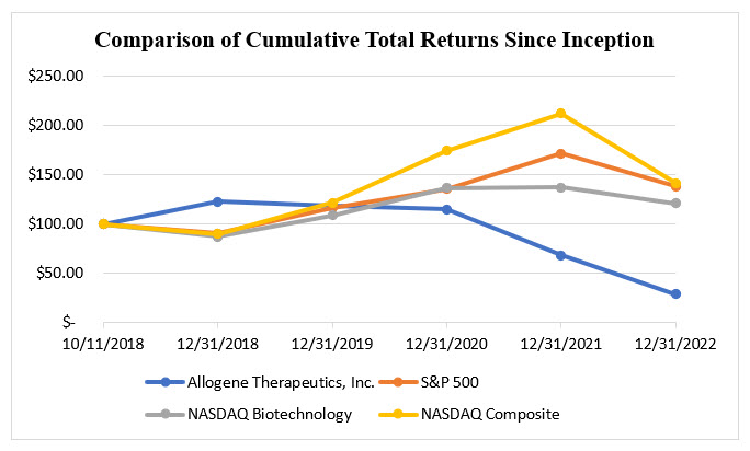 Item 5 - Stock Chart.jpg