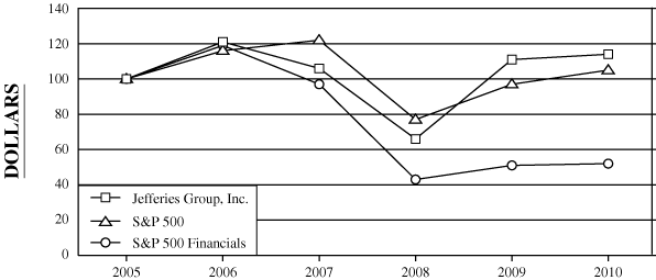 (PERFORMANCE GRAPH)