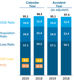 Chart 4