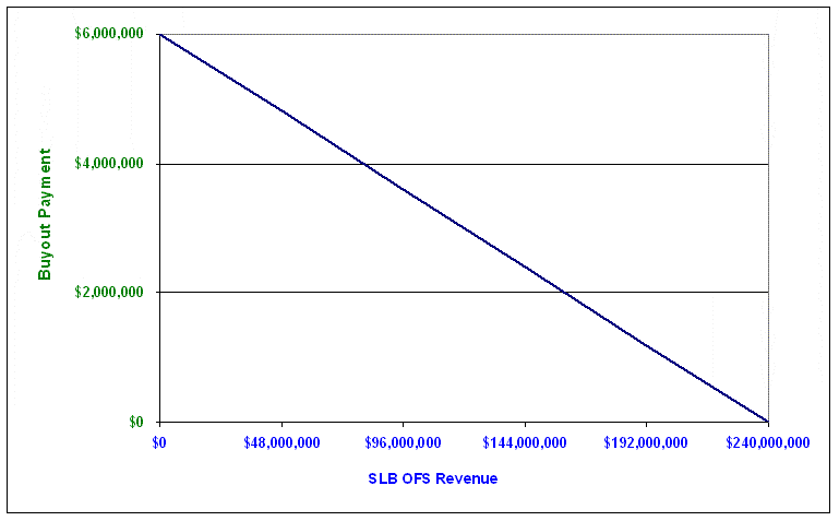 [projectservicesagreement016.gif]