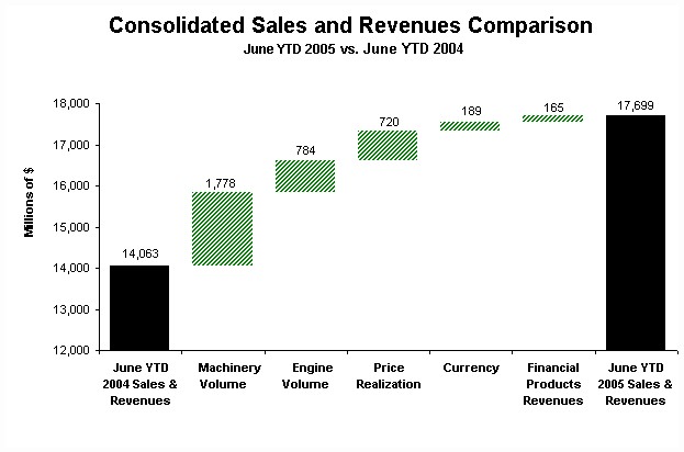 ytd profit comparison