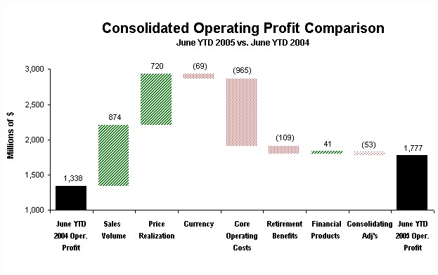 ytd sales comparison