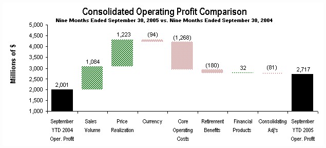 9 months profit comparison