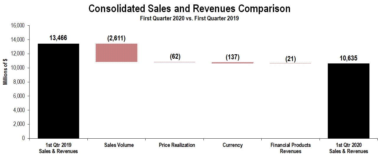 conssalesandrevenues1q2020a.jpg