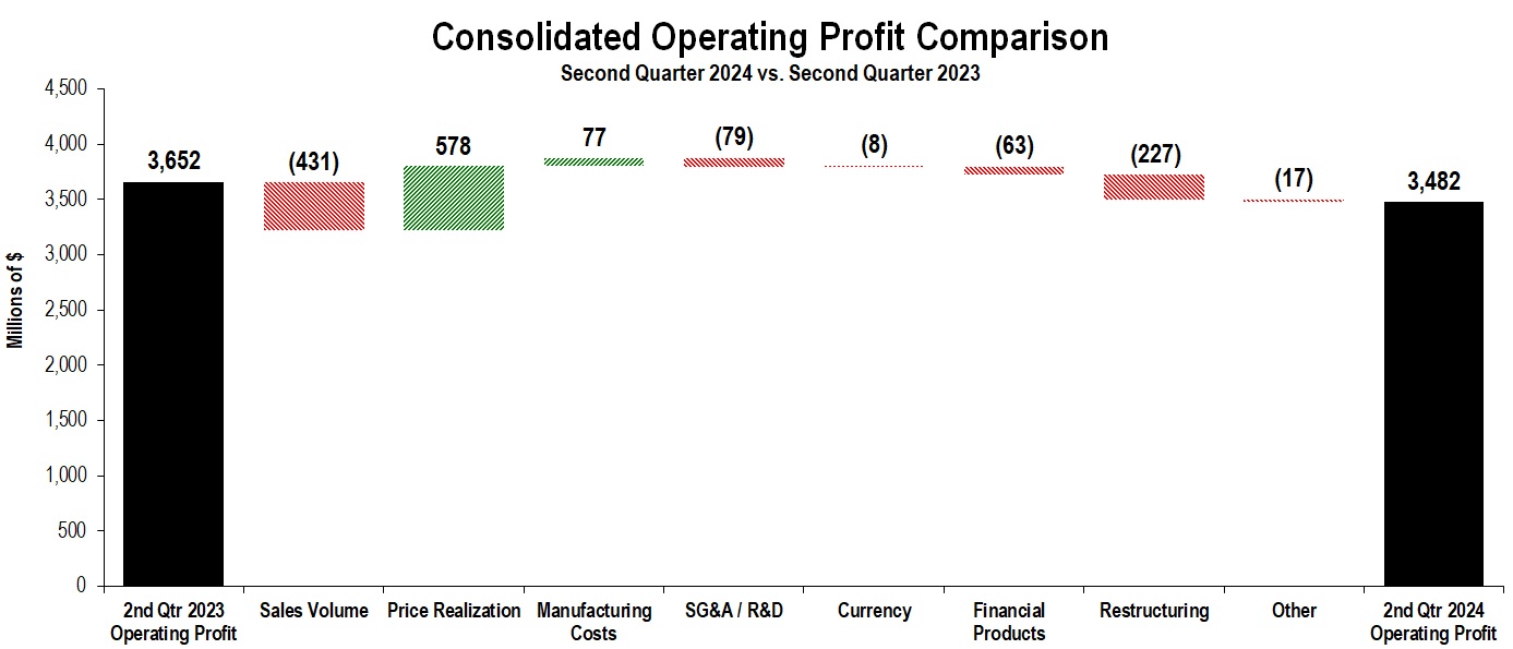 OperatingProfitChunkChart2Q.jpg