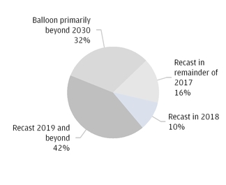 corpq22017_chart-06314.jpg