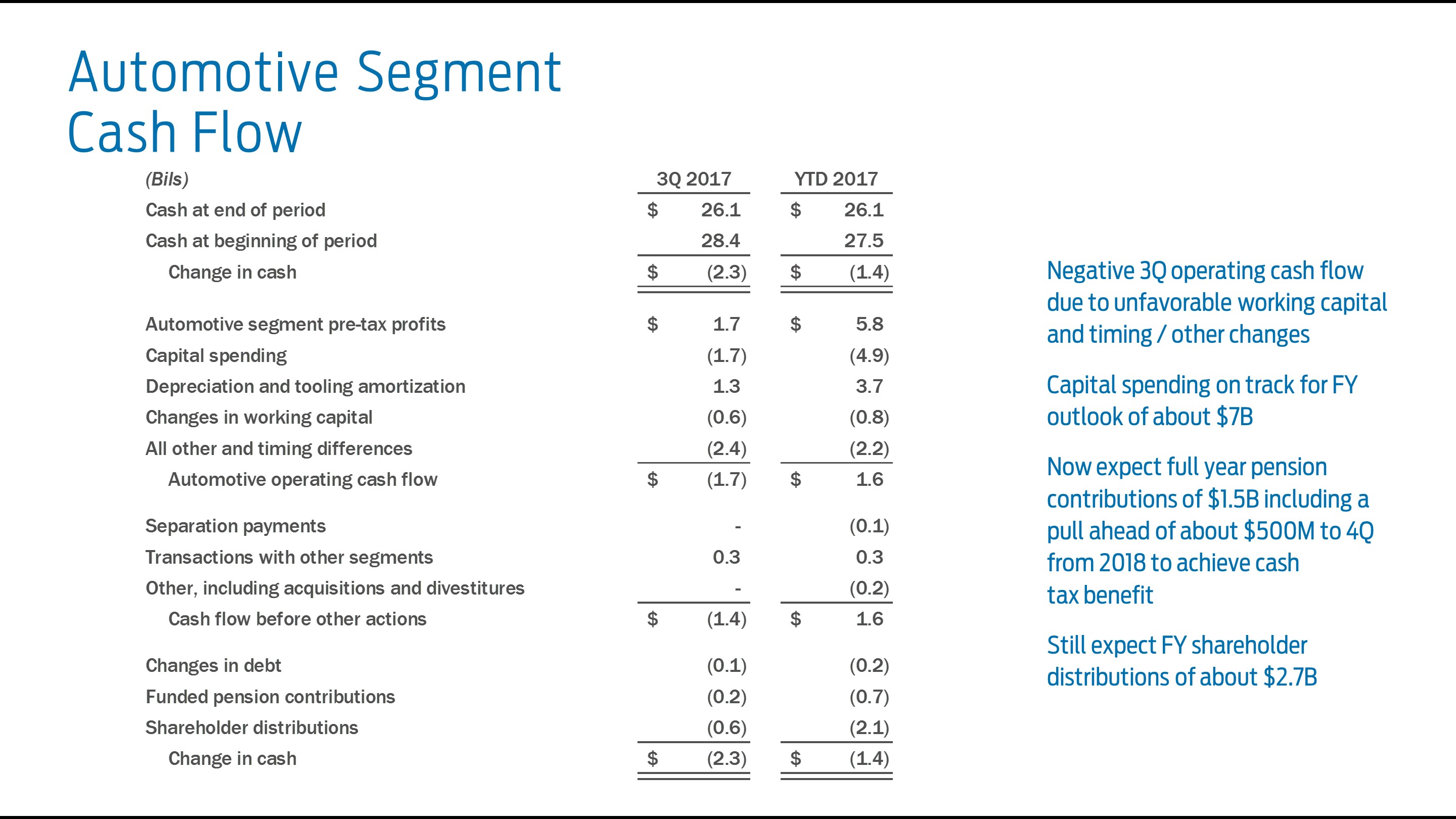 q32017autocash7a.jpg