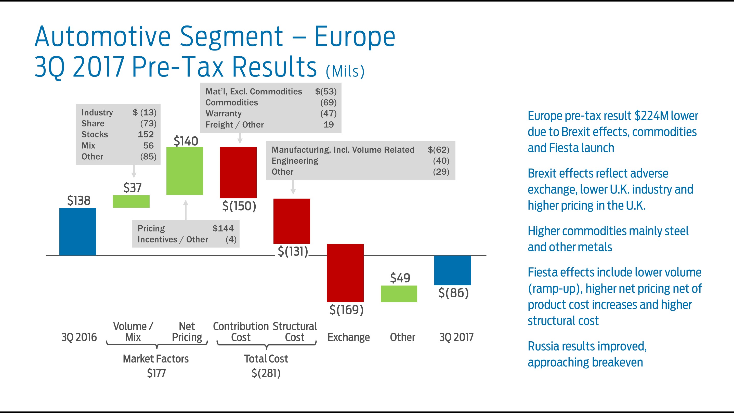 q32017eurbridge7a.jpg