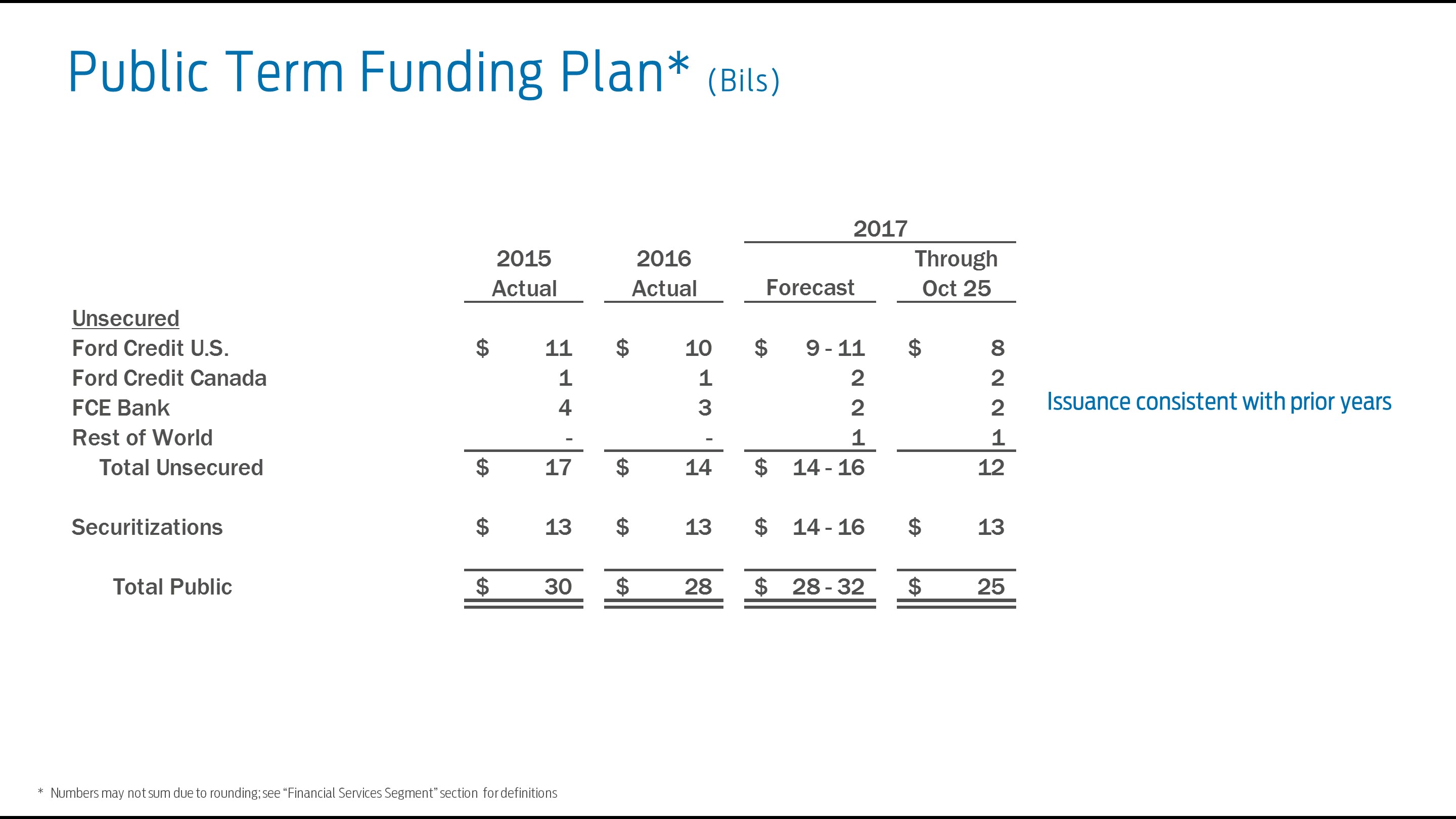 q32017fcfunding6.jpg