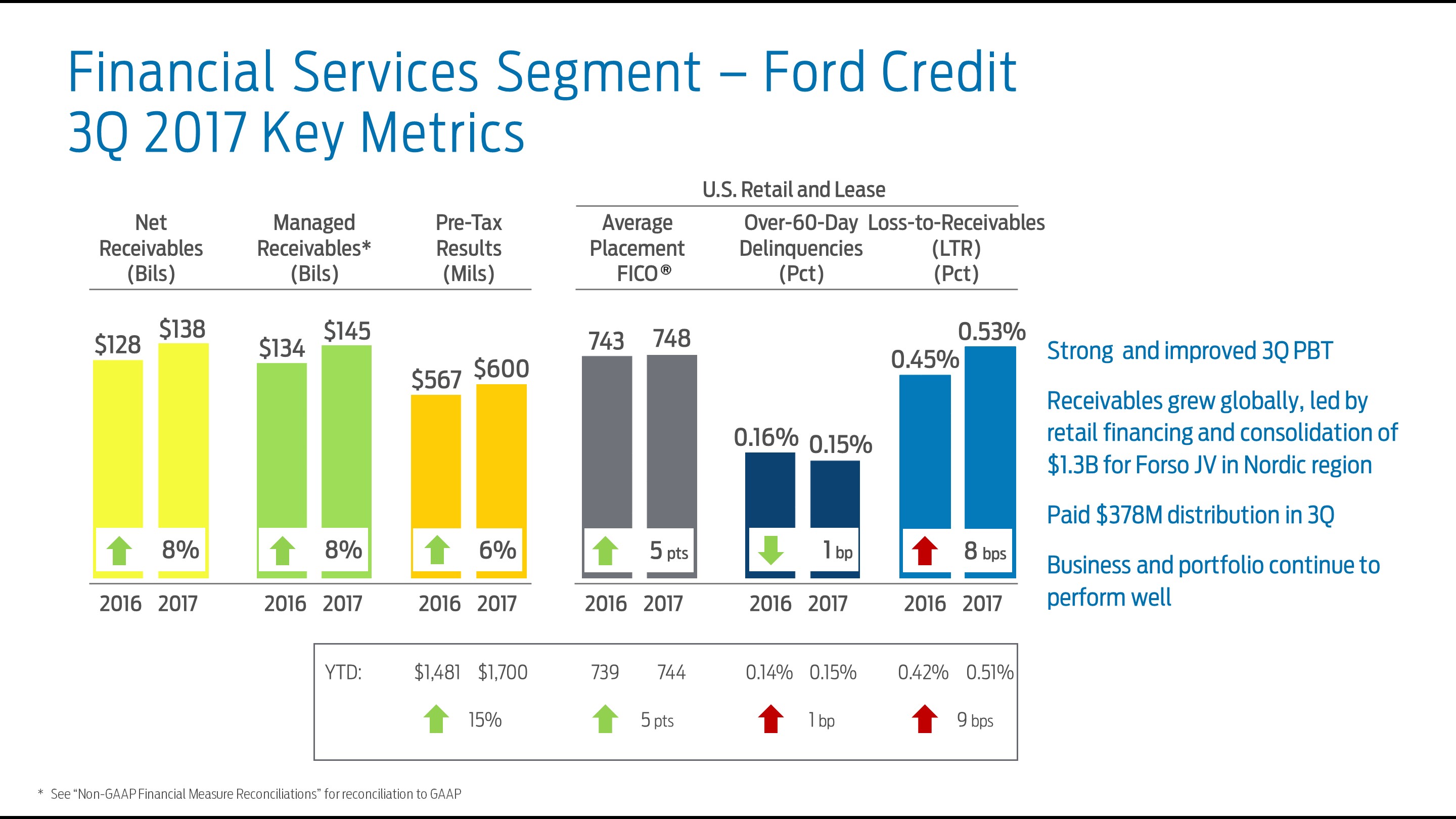 q32017fcmetrics7a.jpg