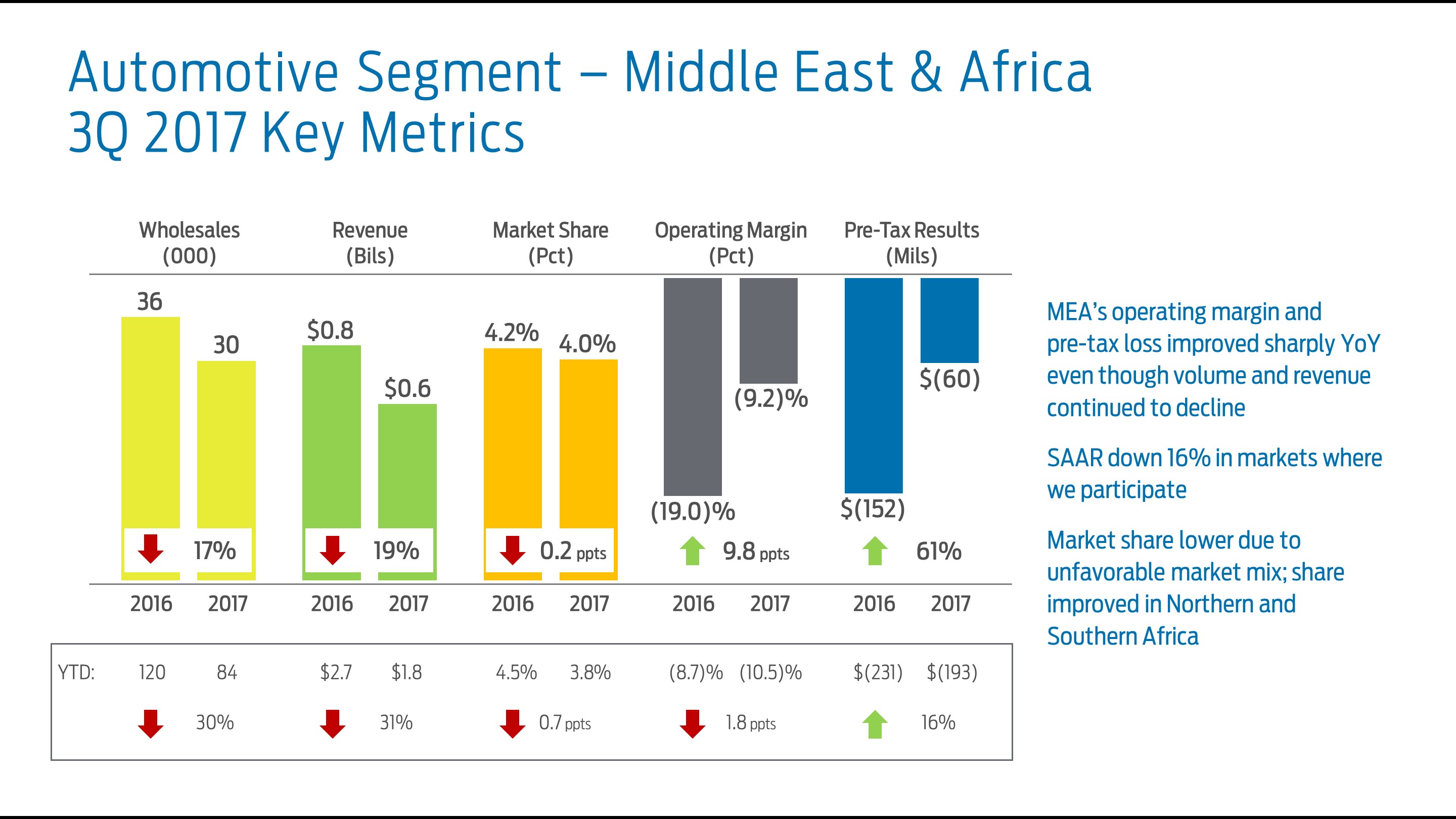 q32017meametrics5.jpg