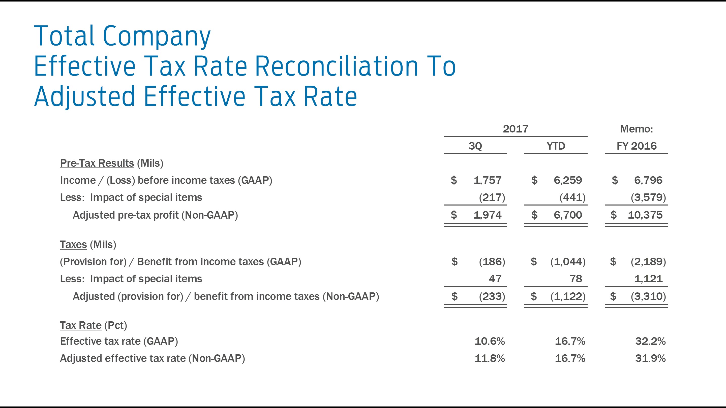 q32017taxraterecon5.jpg