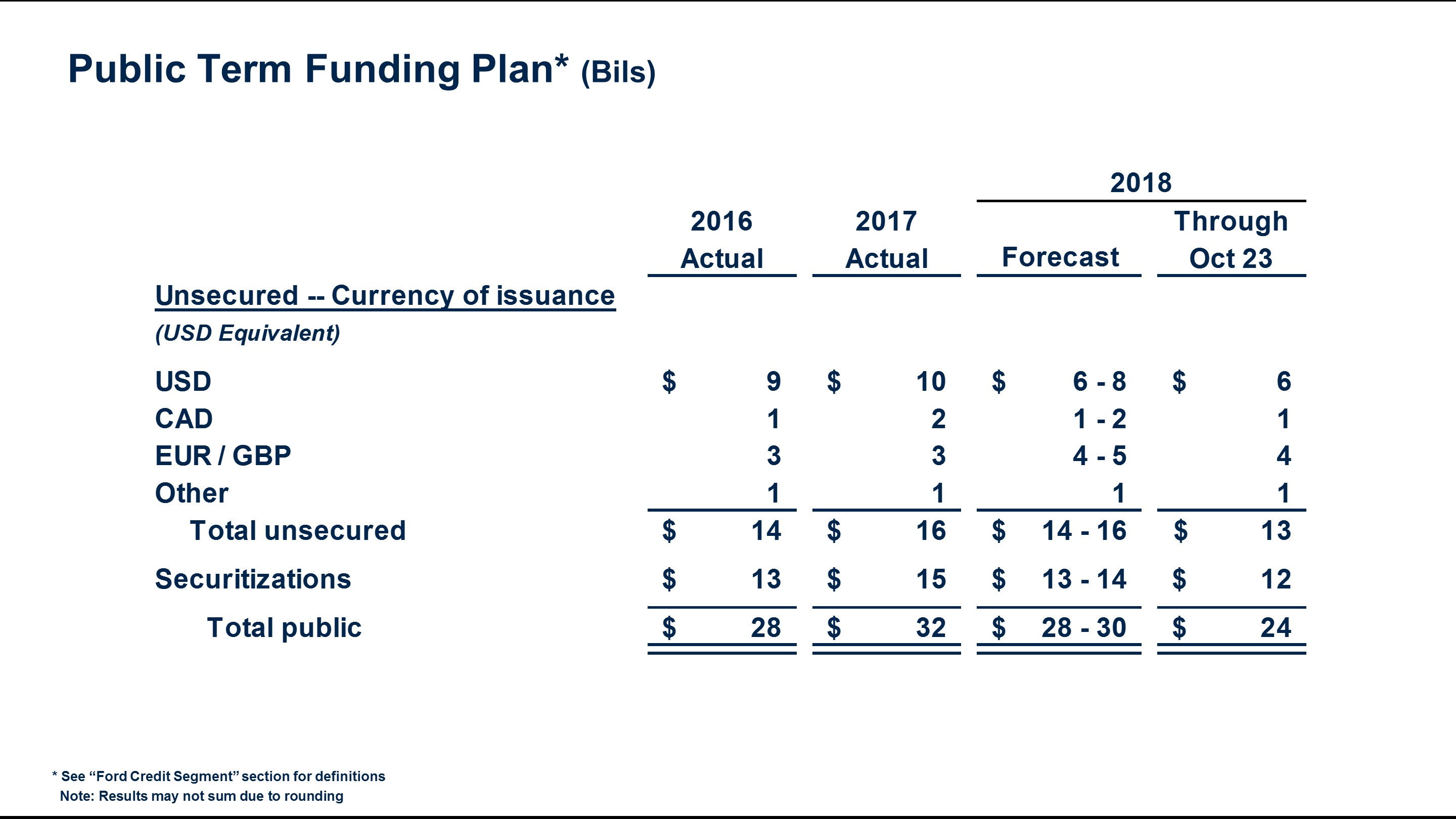 q32018fcfunding6a.jpg