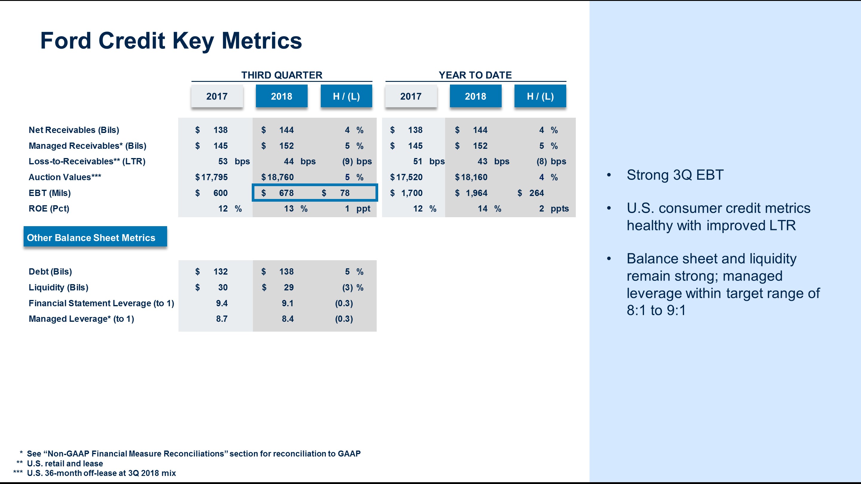 q32018fcmetrics7.jpg