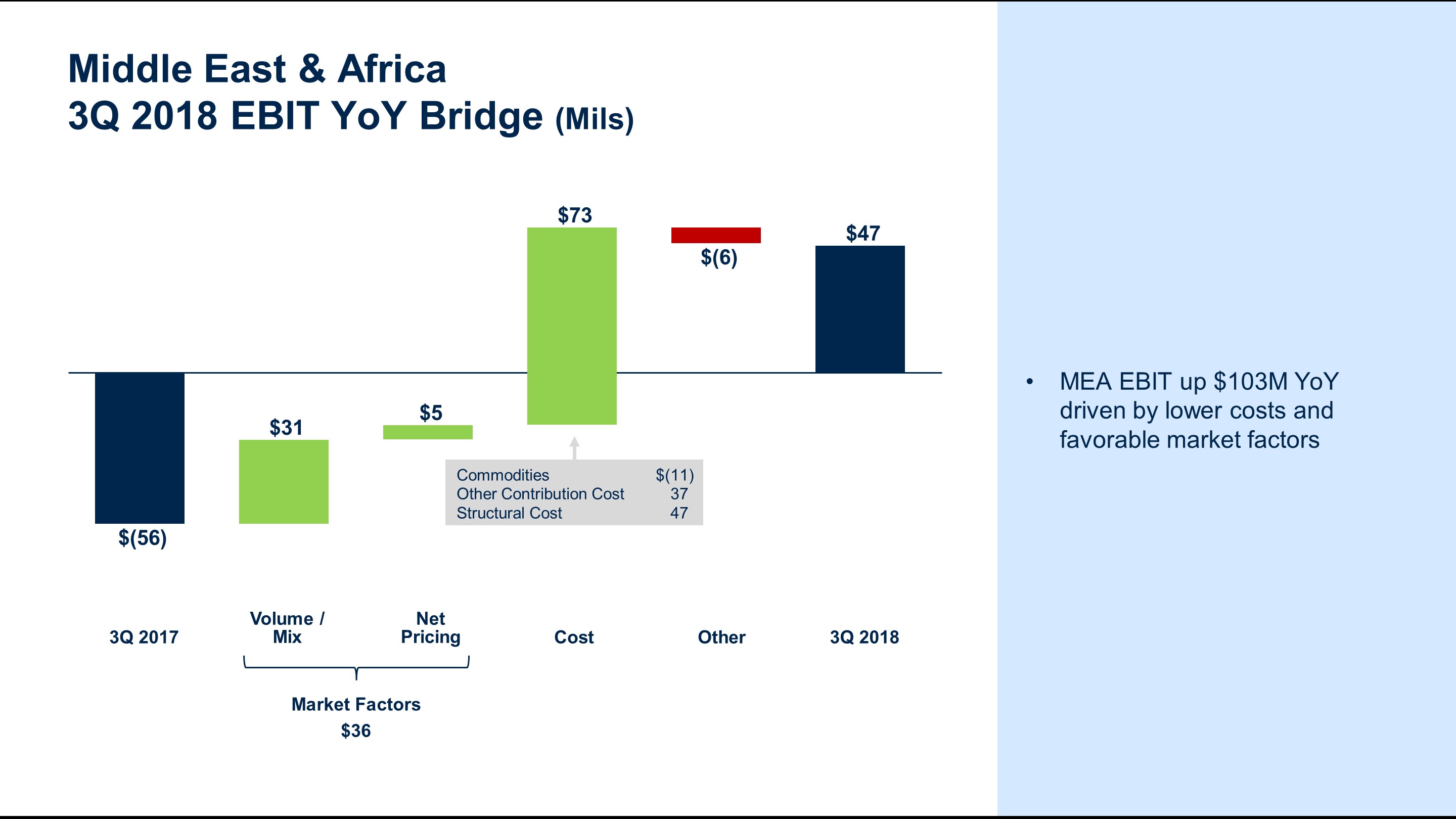 q32018meaebitbridge6.jpg