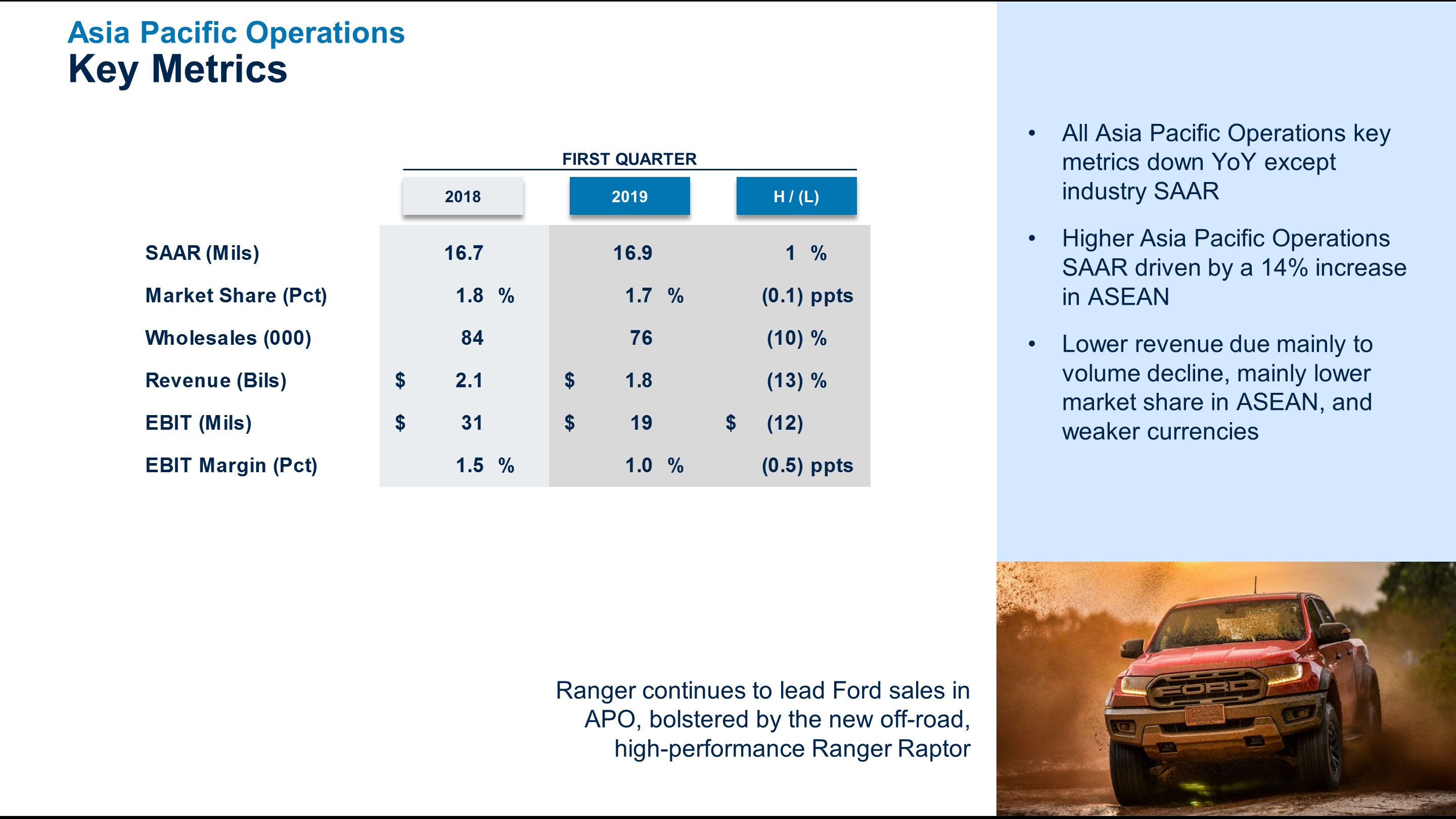 q12019apmetrics6a.jpg