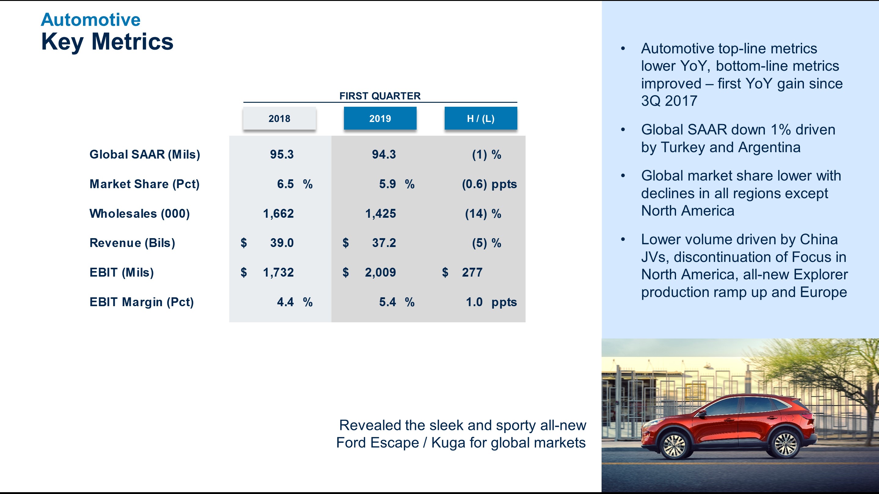 q12019autometrics6.jpg