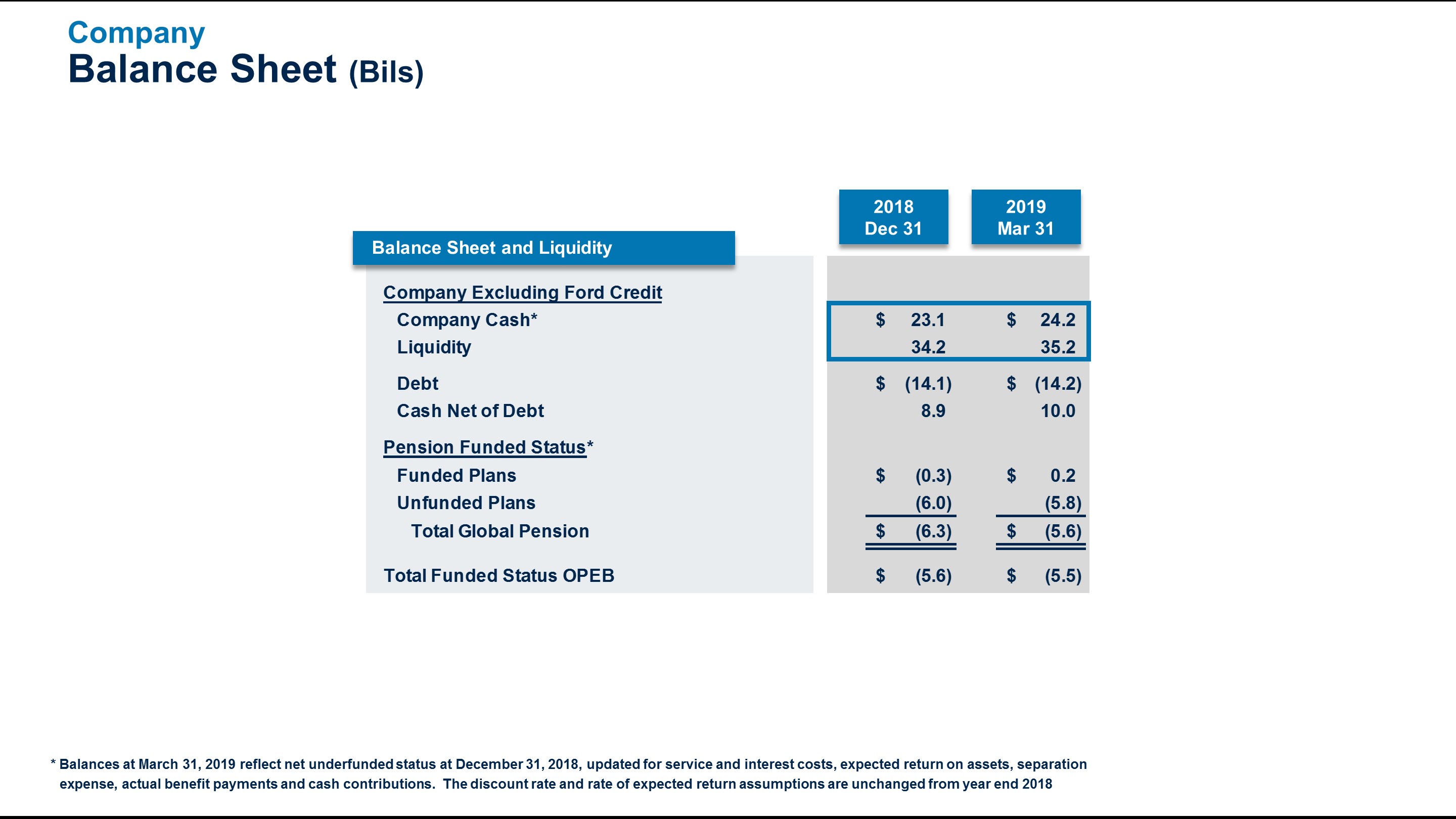 q12019balance6a.jpg