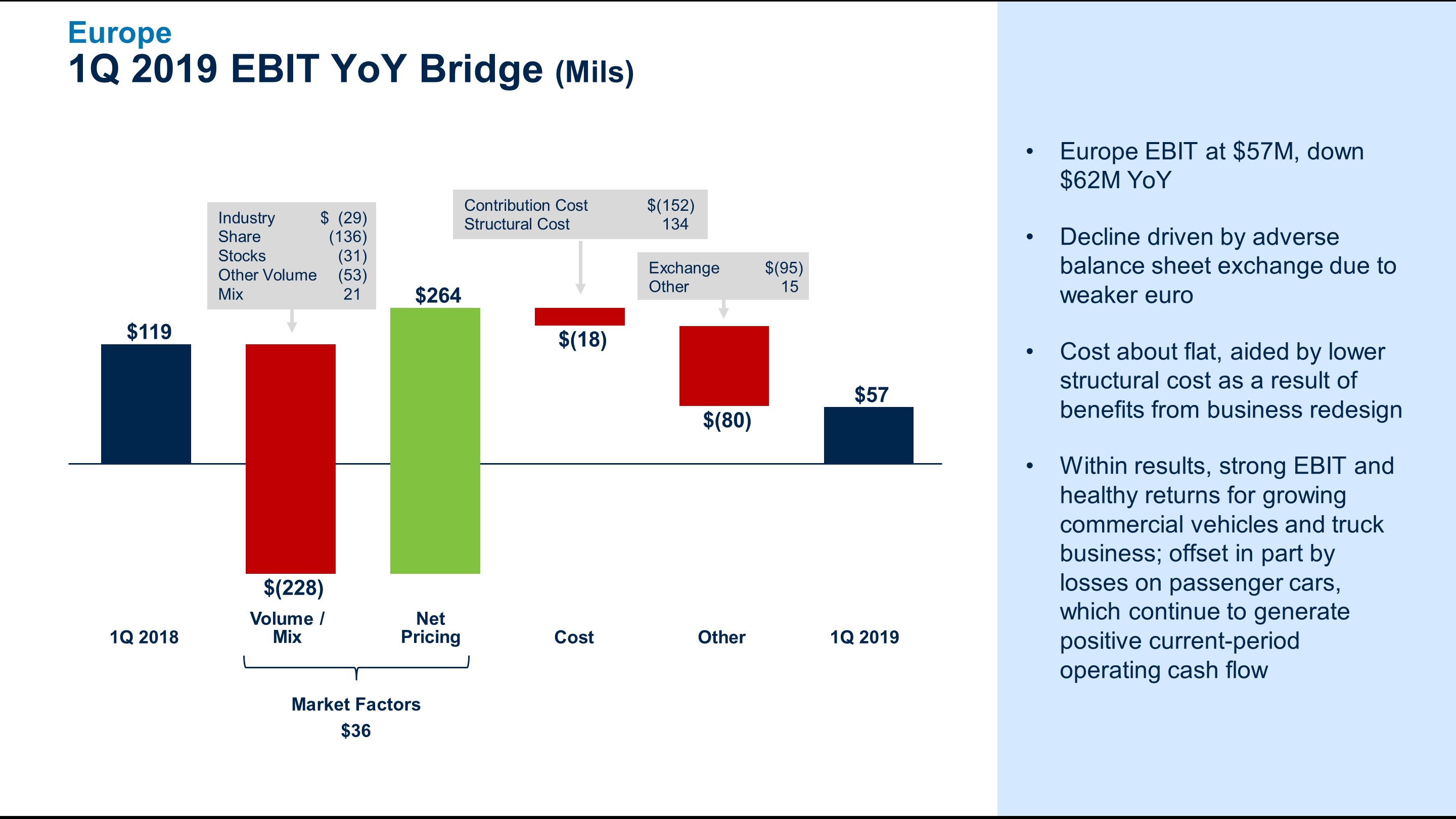 q12019eurebitbridge6a.jpg