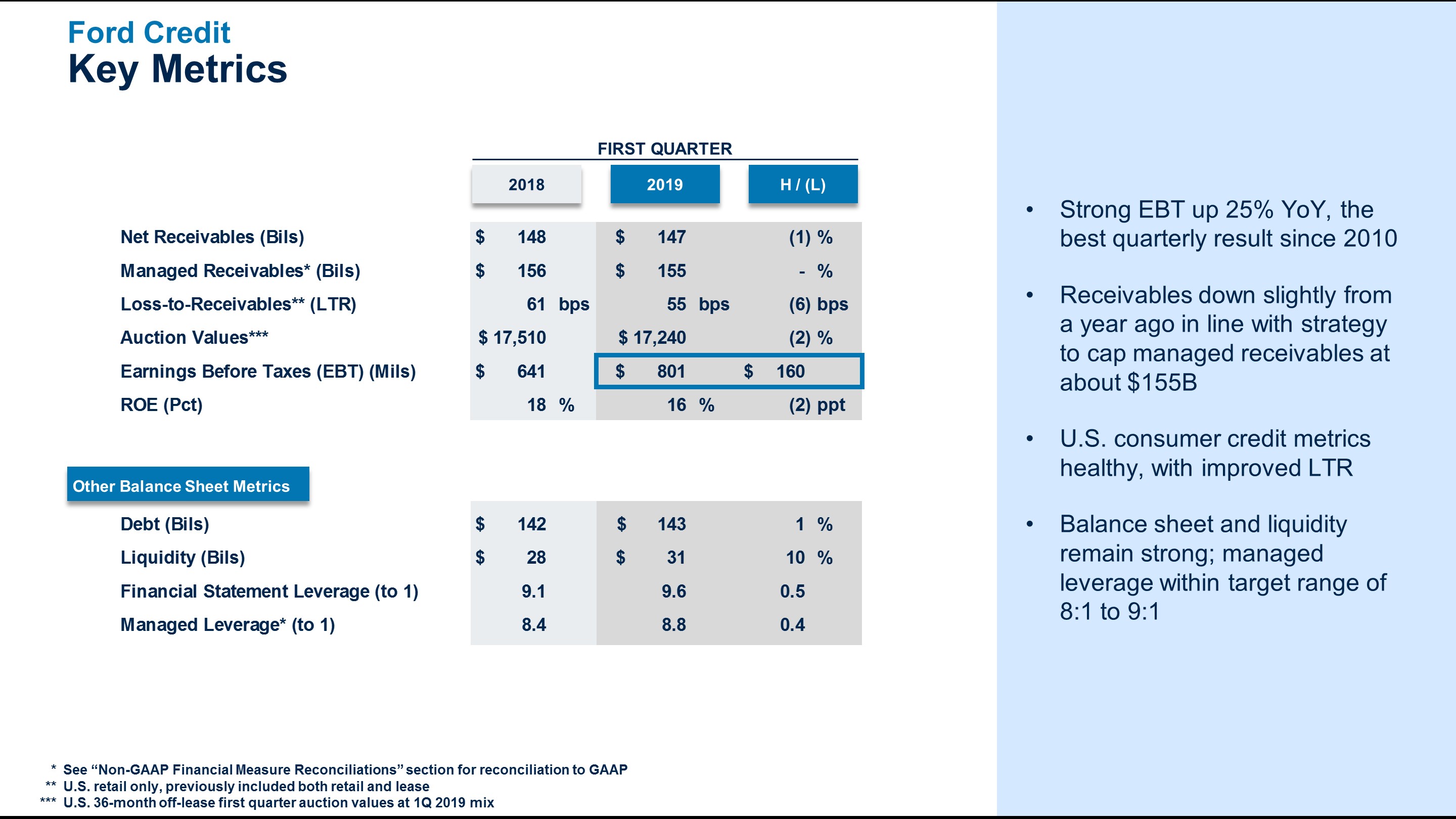 q12019fcmetrics6.jpg