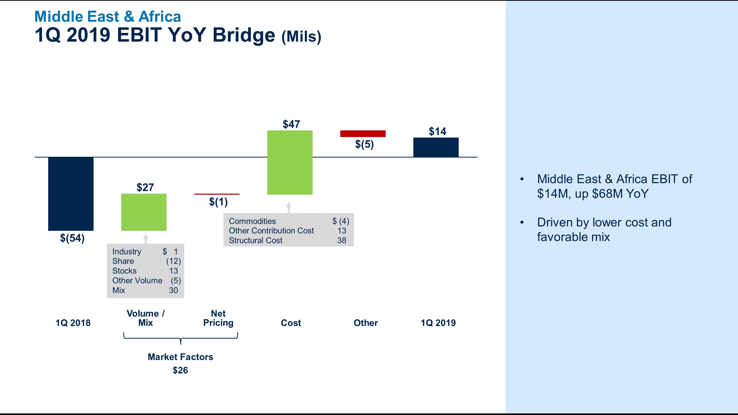 q12019meaebitbridge6a.jpg