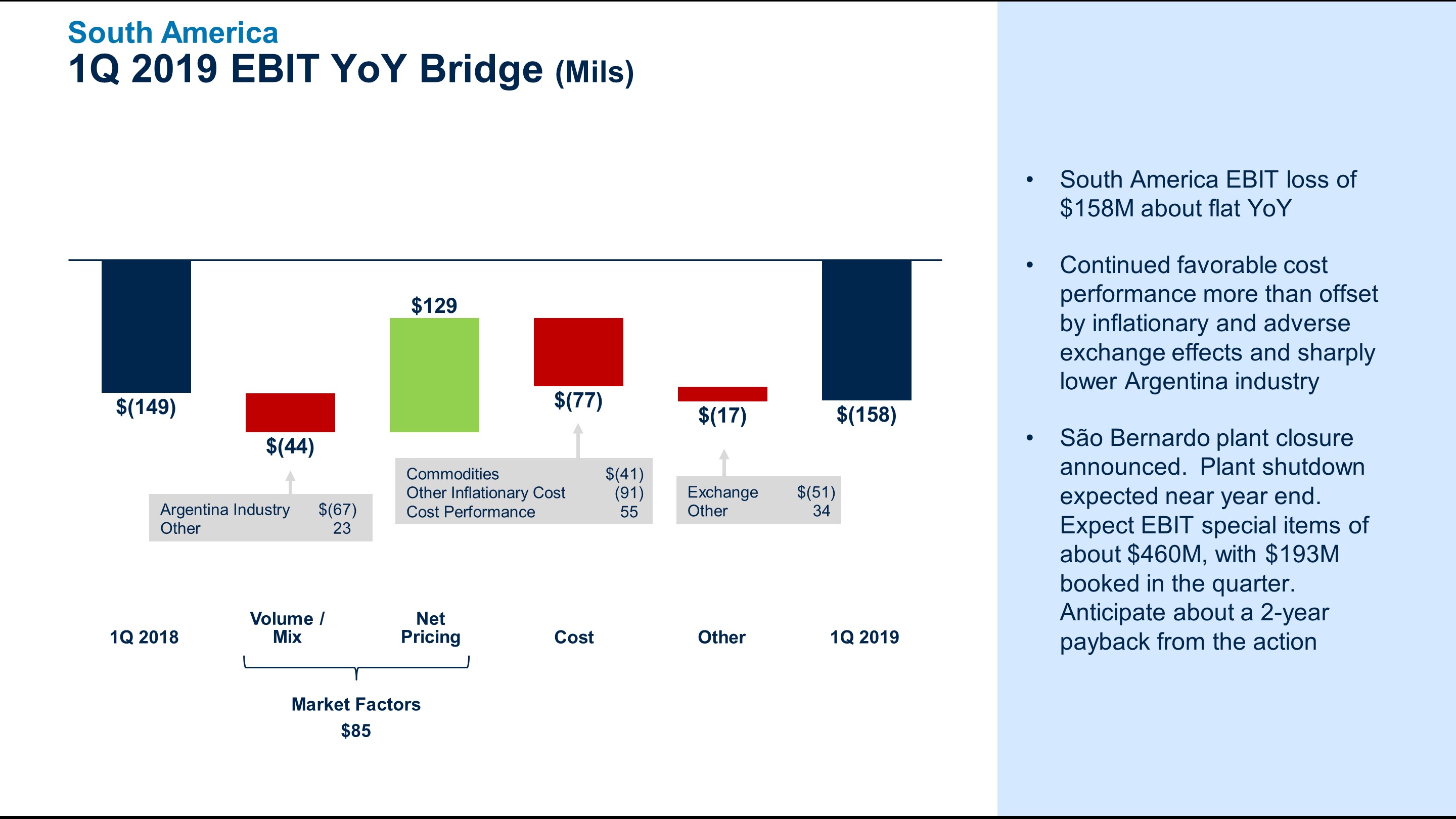 q12019saebitbridge6a.jpg