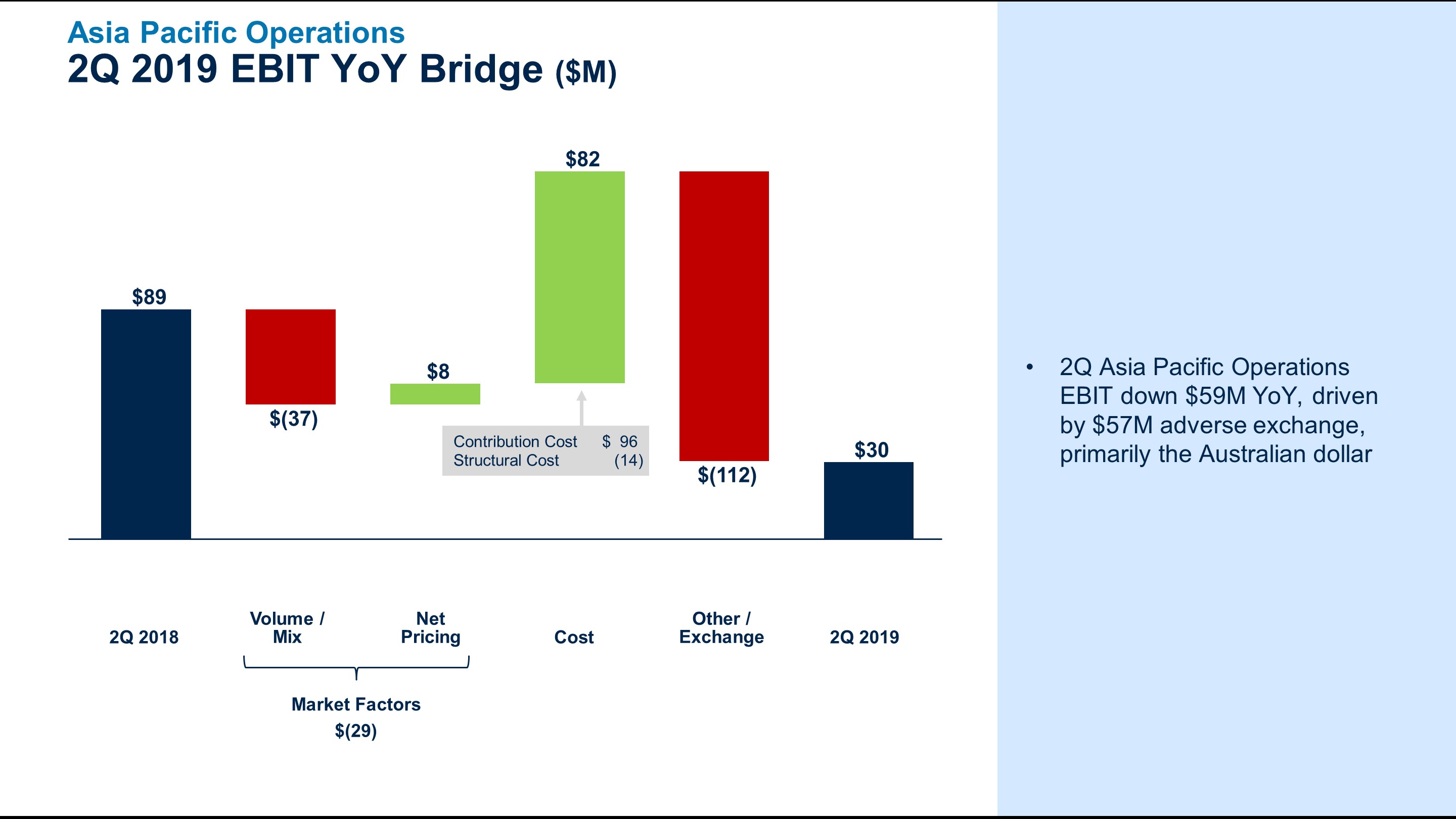 q22019apebitbridge6.jpg