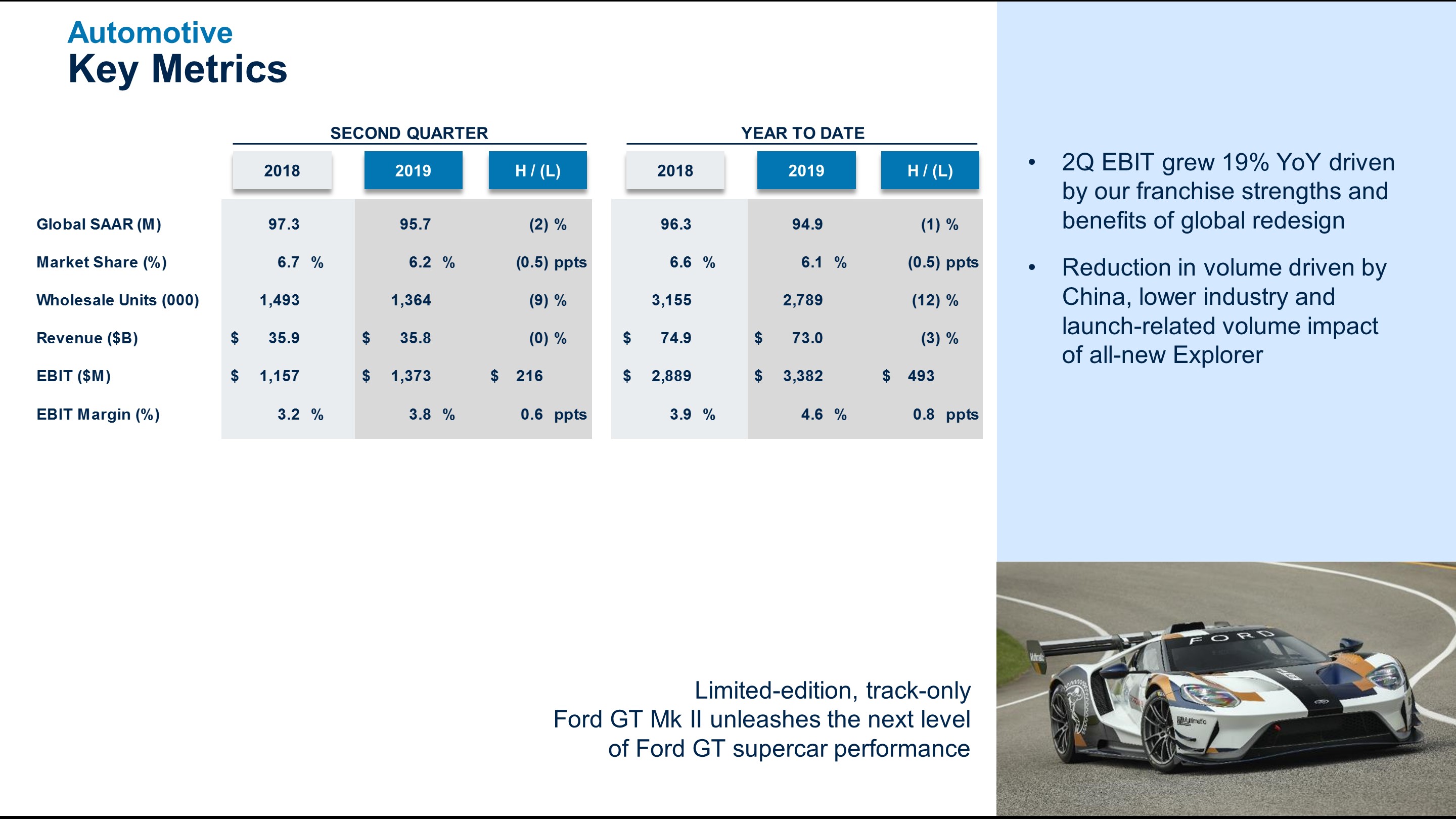 q22019autometrics6.jpg