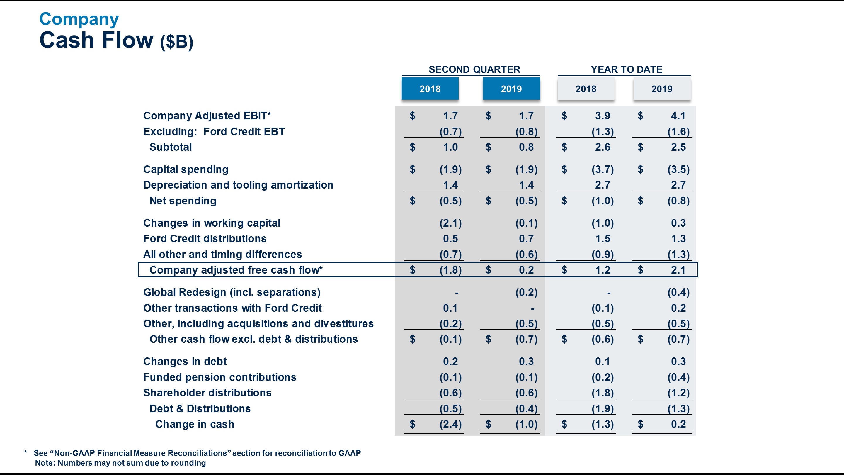 q22019cocash4.jpg