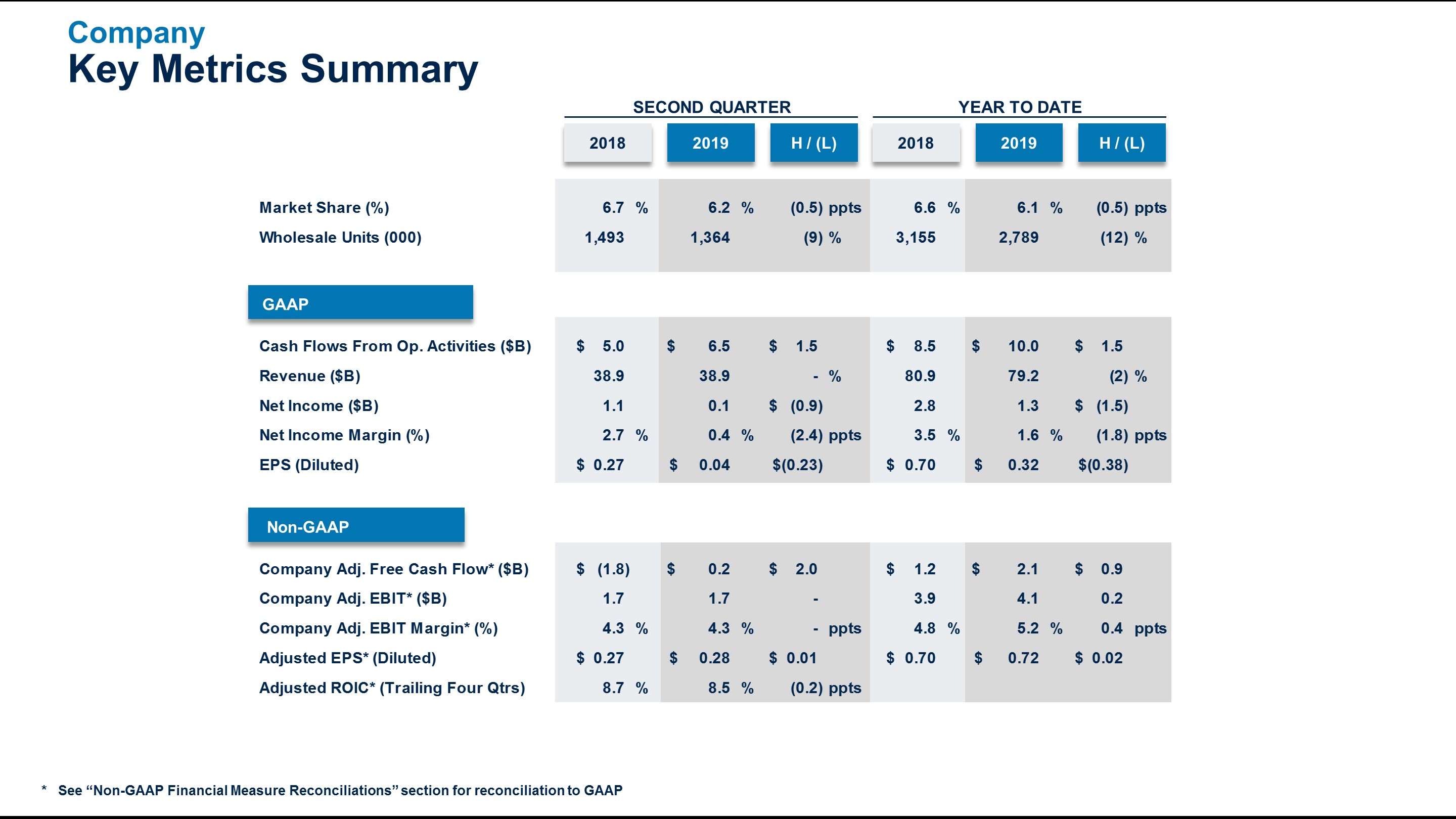 q22019cometrics7.jpg