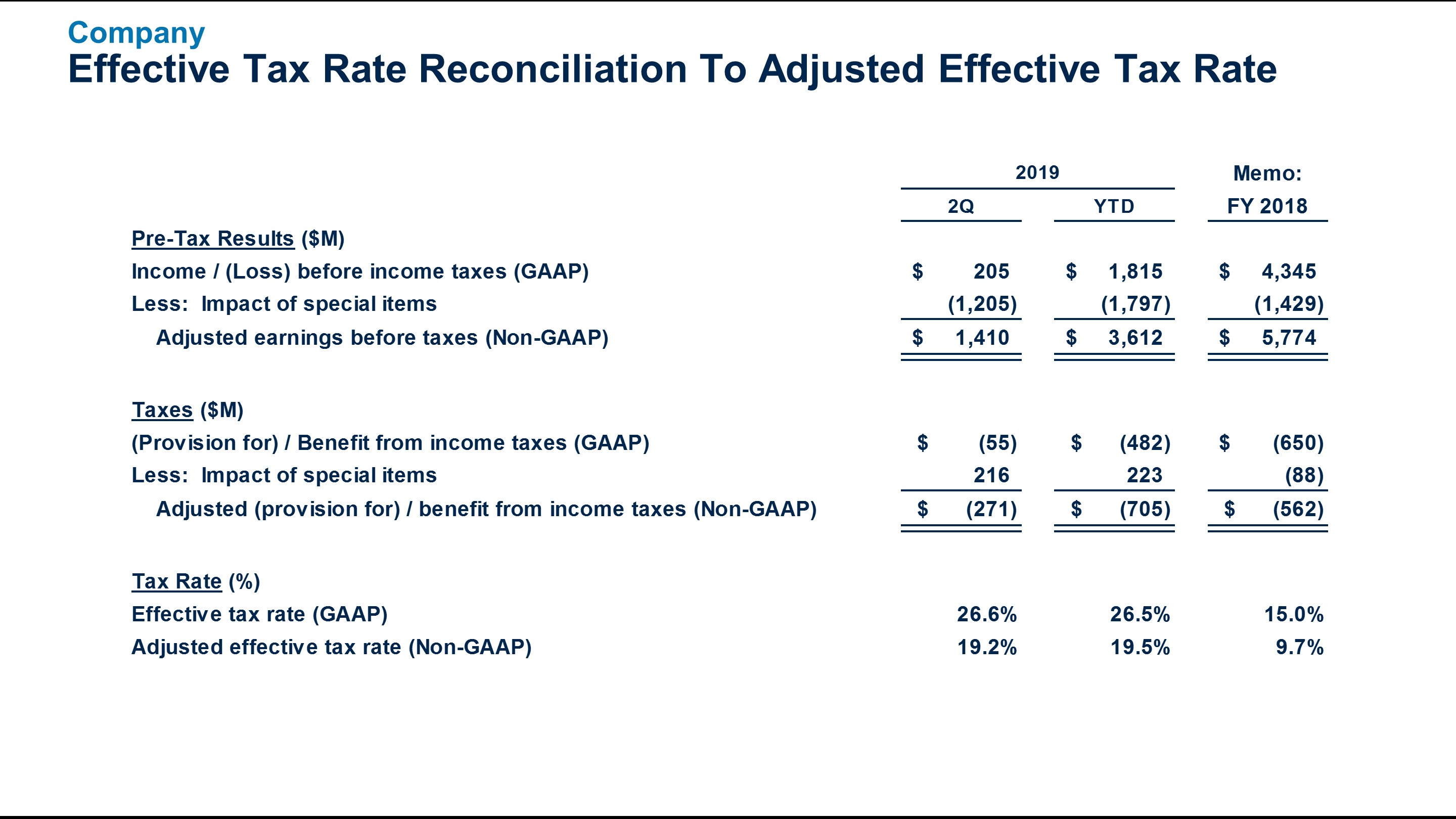 q22019efftaxraterecon6.jpg