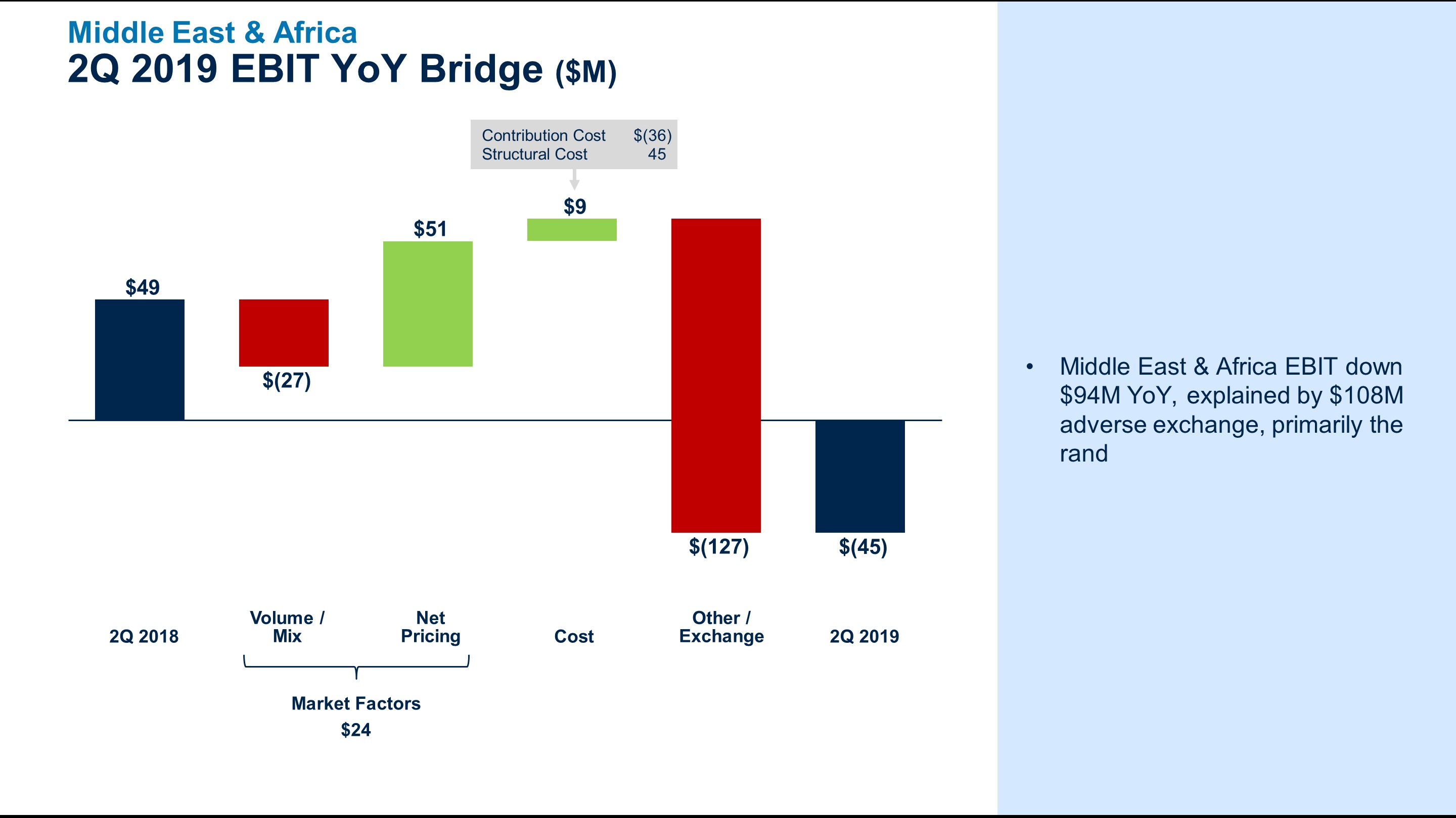 q22019meaebitbridge6.jpg