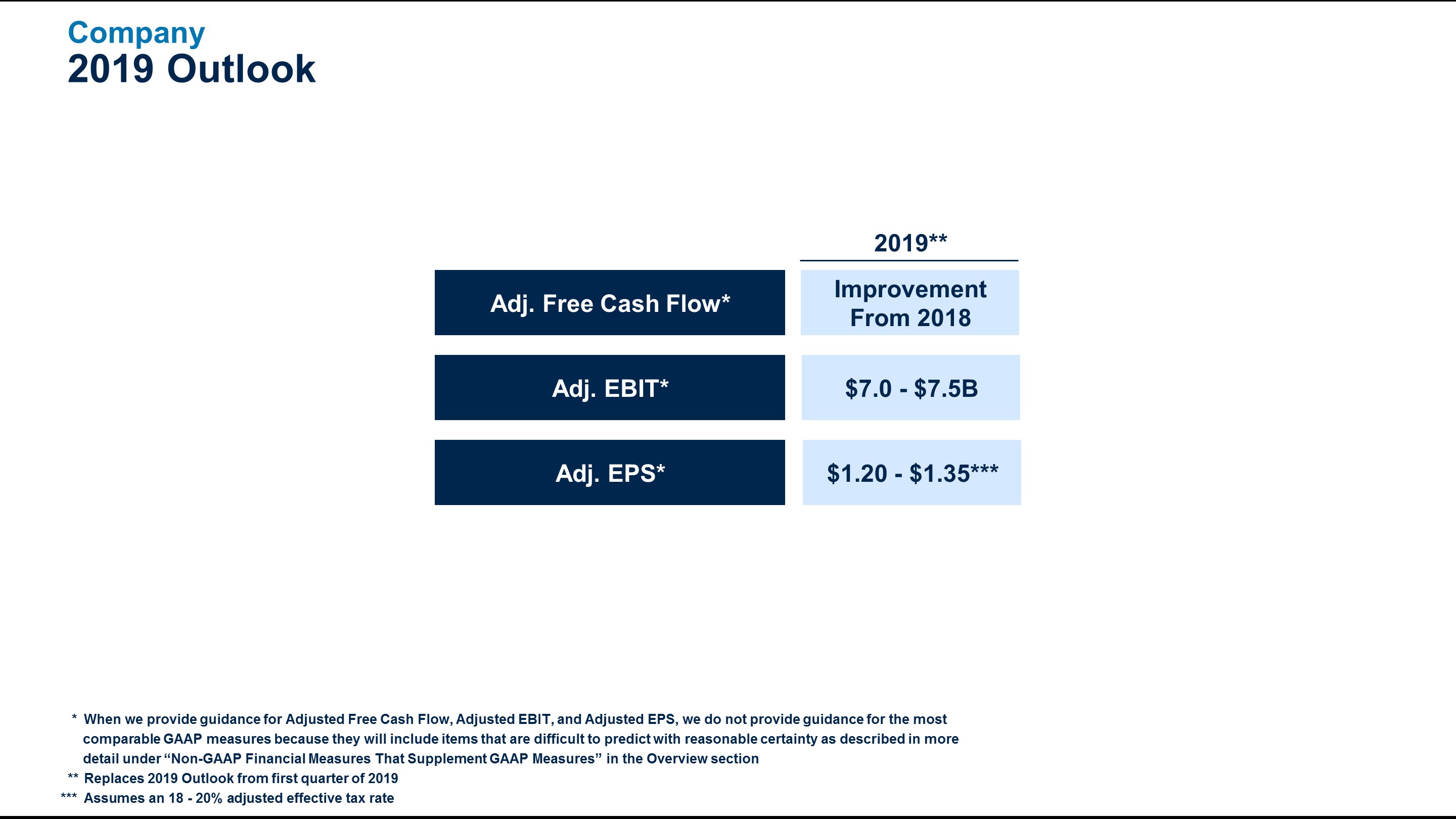 q22019outlook7c.jpg