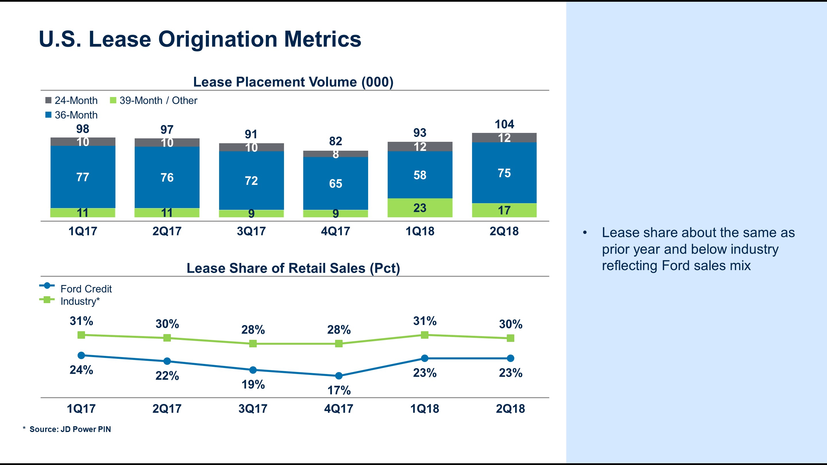 a12usleaseoriginationmetric.jpg