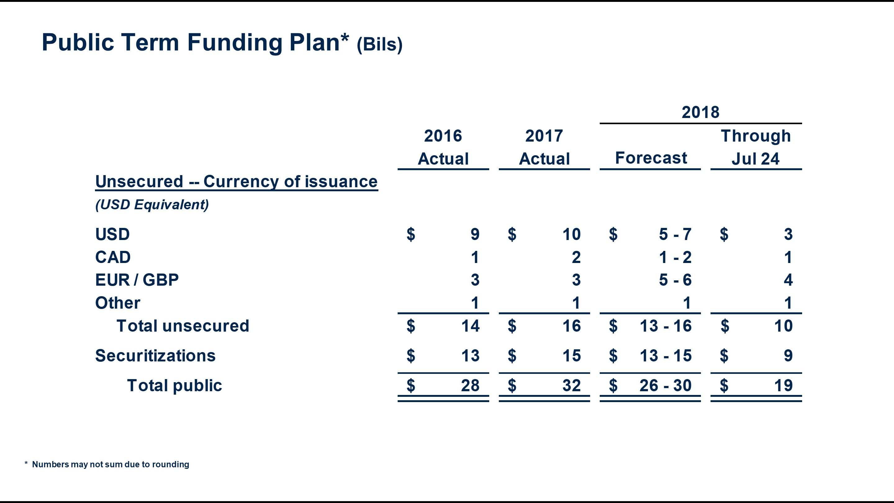 a15ptfunding.jpg