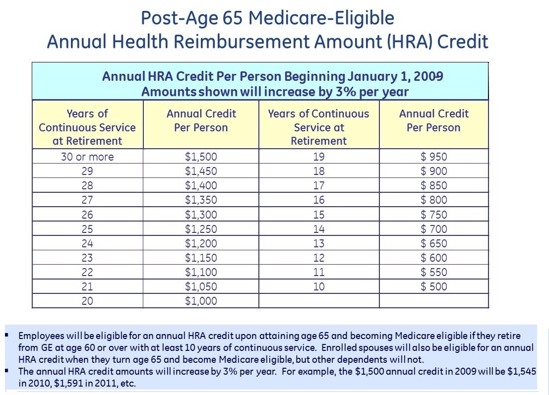 Pre & Post 65 Rate Schedules