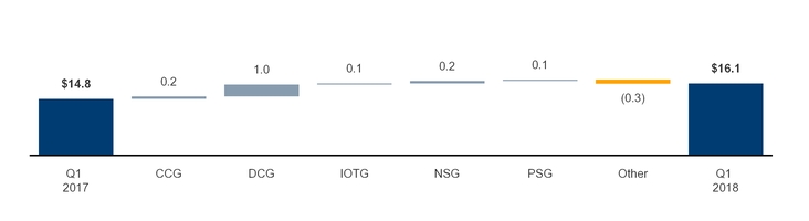 a005segmentrevenuewalk.jpg