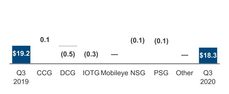 intc-20200926_g17.jpg