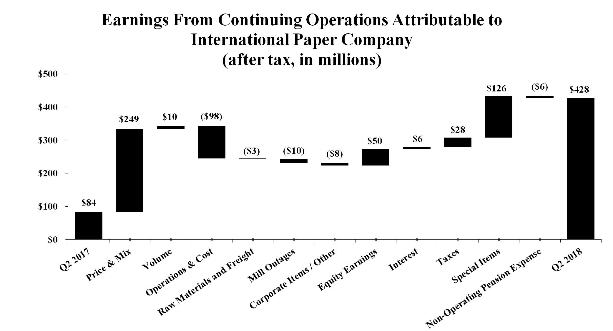 continuingopsgrapha1.jpg